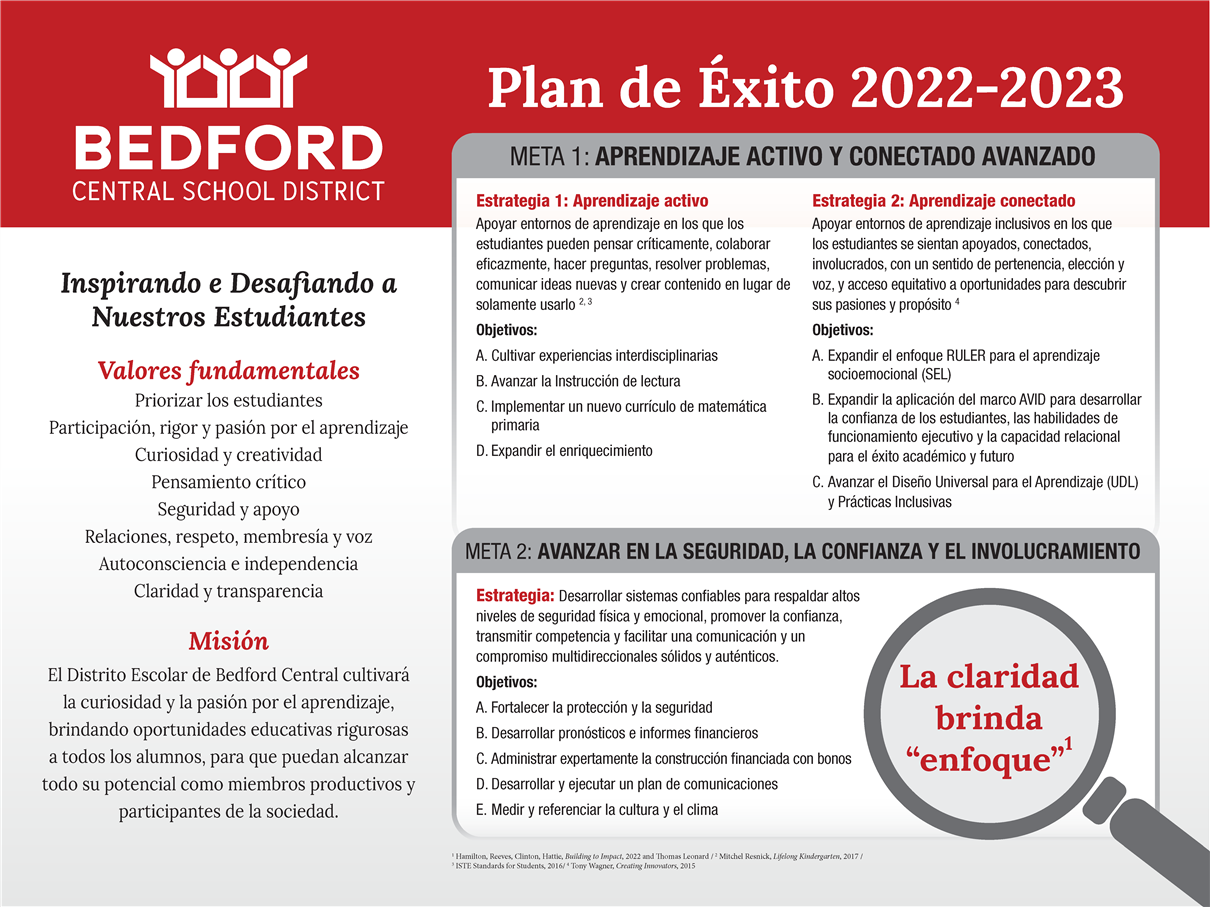 BCSD Success Plan 2022-23 - Spanish